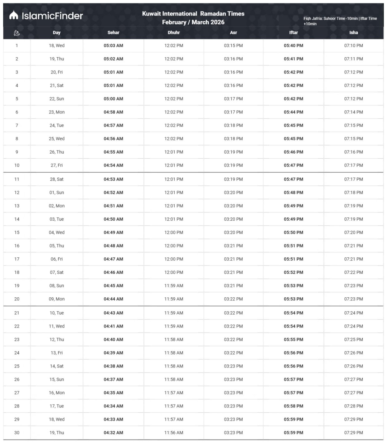 কুয়েত ইফতারের সময়সূচি