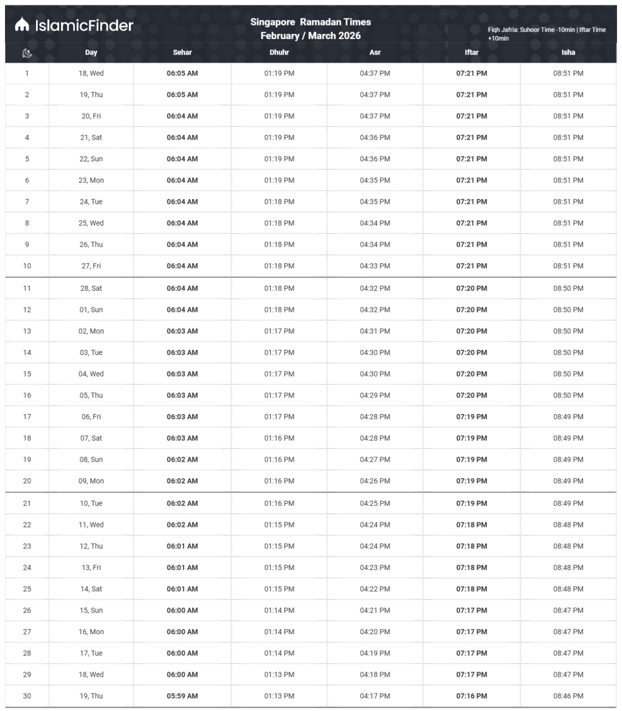 সিঙ্গাপুর আজকের ইফতারের সময়সূচি 
