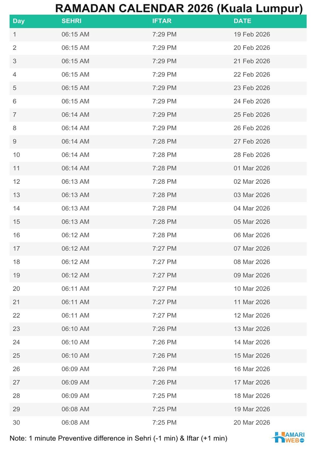 কুয়ালালামপুর আজকের ইফতারের সময়